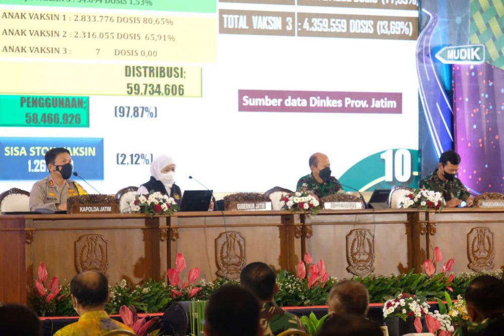 Forkopimda Jatim saat gelar Rakor Angkutan Lebaran 2022